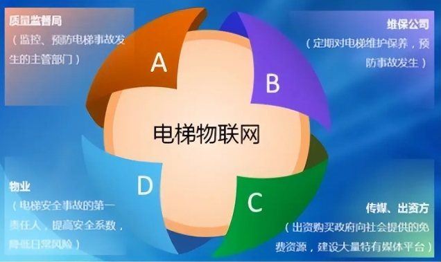 電梯運行監(jiān)測平臺：確保安全與效率的智能解決方案