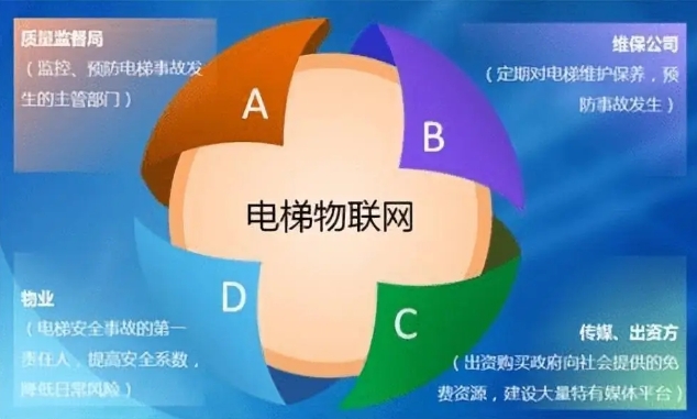 什么是電梯TPA維保服務(wù)？定義與特點(diǎn)？