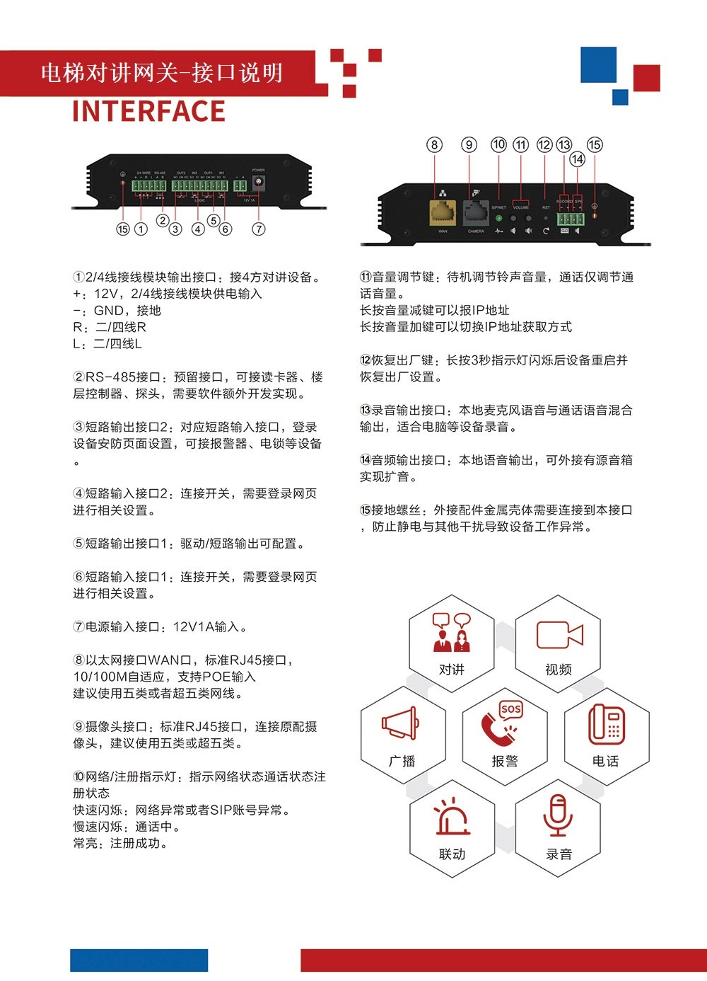 電梯對(duì)講網(wǎng)關(guān)詳情.jpg