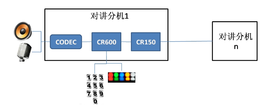 電梯五方對講系統(tǒng).png